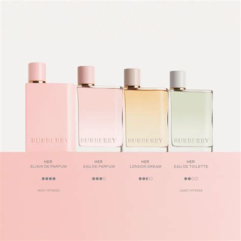 burberry her perfume notes|Burberry Her London Dream Burberry for women .